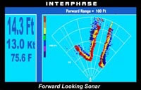   Interphase iSCAN V90,    