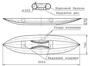 Эхолот BOTTOM LINE FIshin Buddy 4200