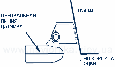 Чертеж крепления датчика эхолота