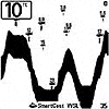  humminbird matrix 67