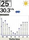  humminbird matrix 77c