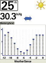  WeatherSense -  humminbird matrix 87